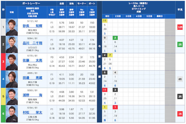 競艇オニアツ無料予想23/09/01出走表