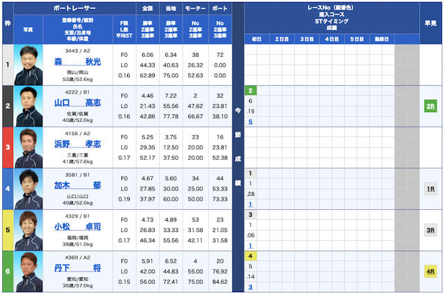 競艇オニアツ無料予想22/05/06出走表