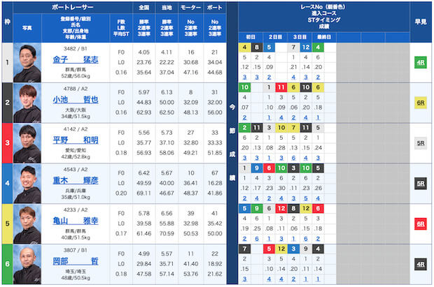 競艇オニアツ無料予想23/09/13出走表