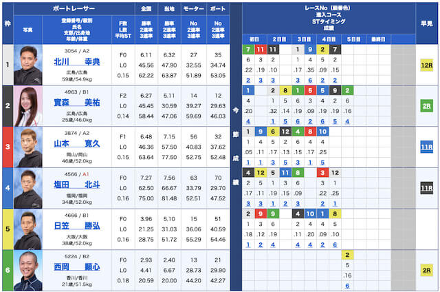 競艇オニアツ無料予想22/09/14出走表