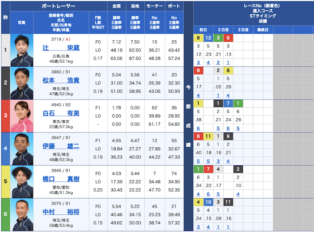 競艇オニアツの出走表21/04/15
