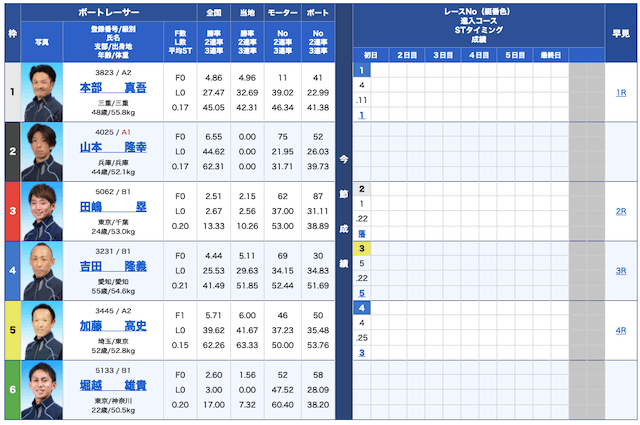 競艇オニアツ無料予想21/10/19出走表