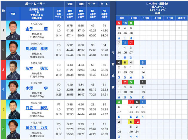 競艇オニアツの出走表21/07/21