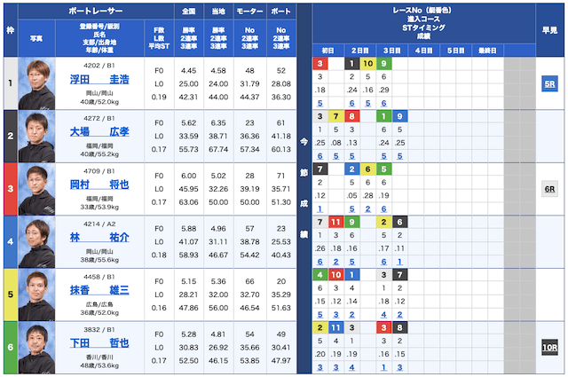 競艇オニアツ無料予想22/12/22出走表