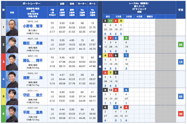 競艇オニアツ無料予想23/05/09出走表
