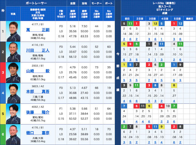 KINGDOM0917出走表