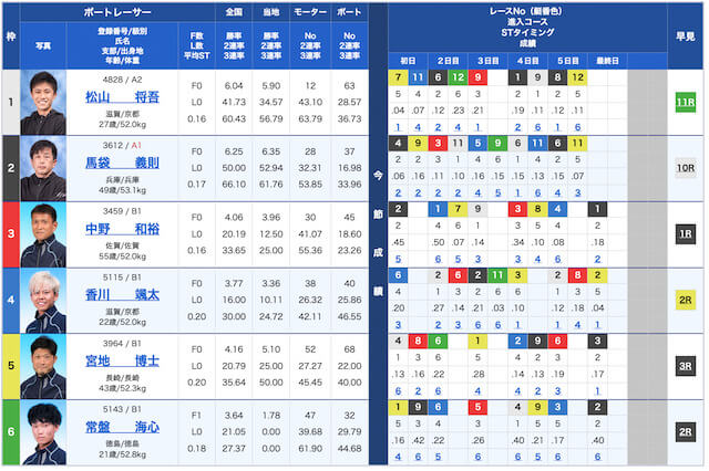 ウォーターフォール無料予想22/08/24出走表