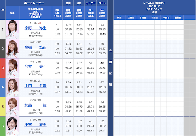 JACK0929出走表