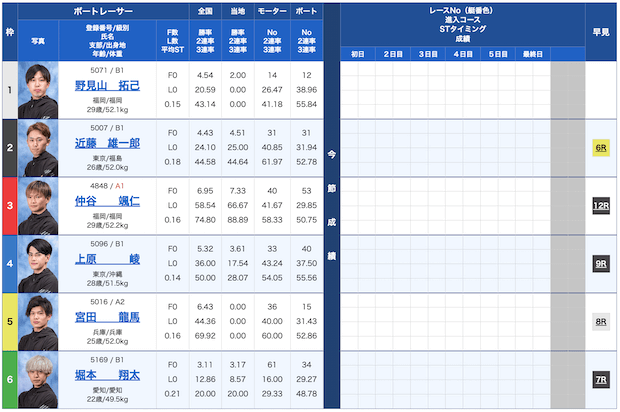 ジャックポット無料予想23/09/10出走表