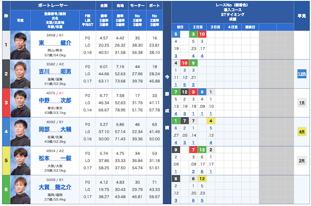 ジャックポット無料予想24/07/11出走表