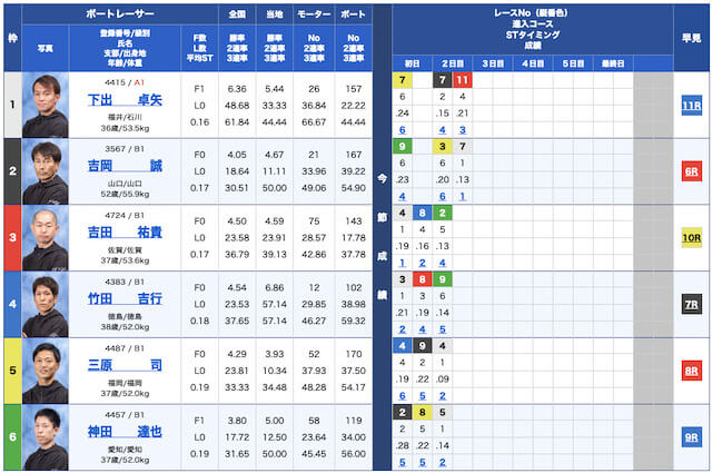 ジャックポット無料予想23/05/23出走表