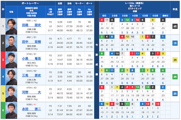 ジャックポット無料予想23/11/28出走表