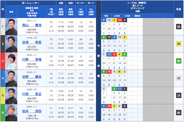 ウォーターフォール無料予想2023/04/20出走表