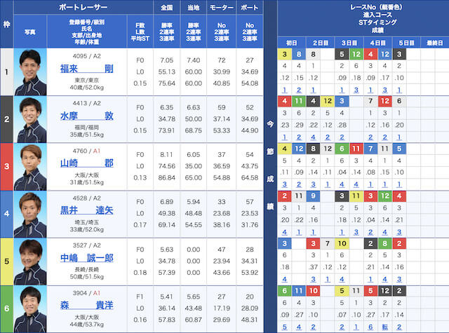 KOUTEI1006出走表
