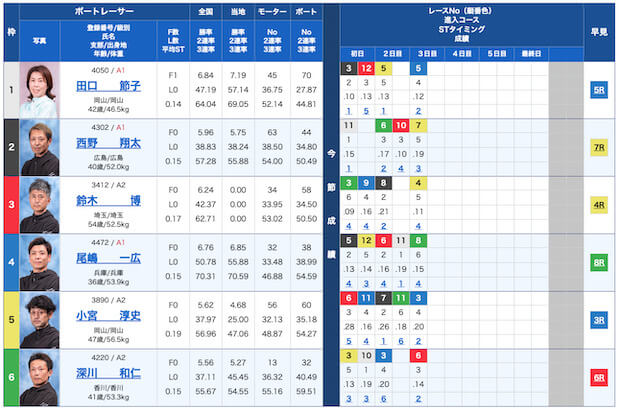皇艇無料予想23/09/05出走表