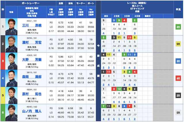 皇艇無料予想22/05/10出走表