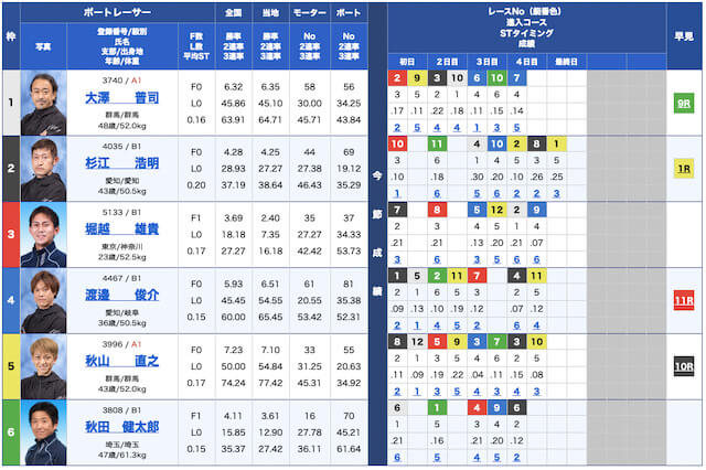 皇艇無料予想22/09/15出走表