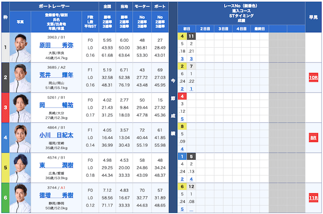 皇艇無料予想25/04/15出走表