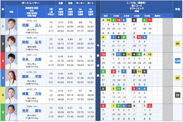 皇艇無料予想25/05/07出走表