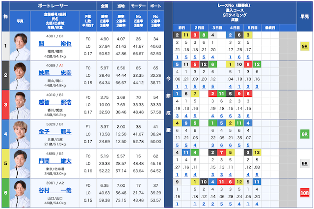 皇艇無料予想25/06/03出走表
