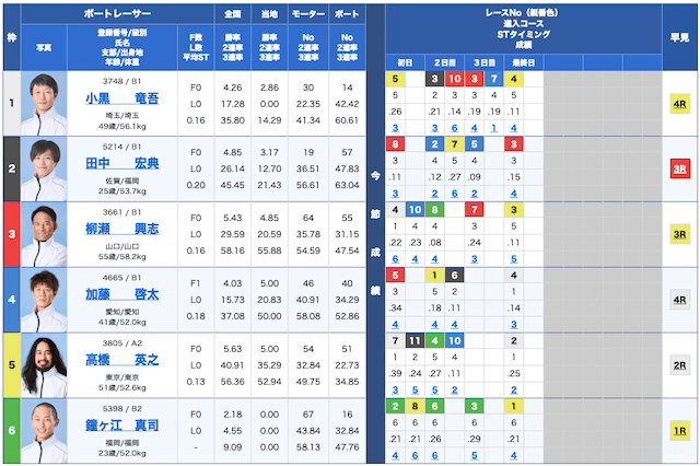 皇艇無料予想25/06/17出走表