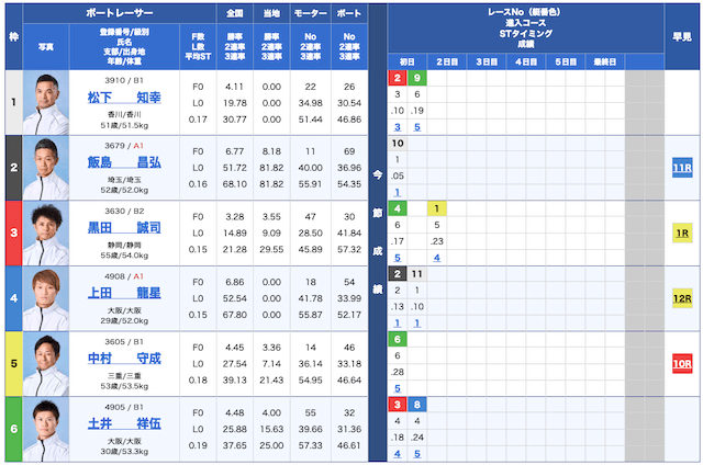 皇艇無料予想25/07/02出走表