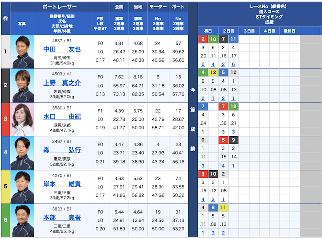皇艇の出走表21/04/21