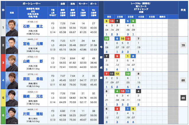 皇艇無料予想23/05/26出走表