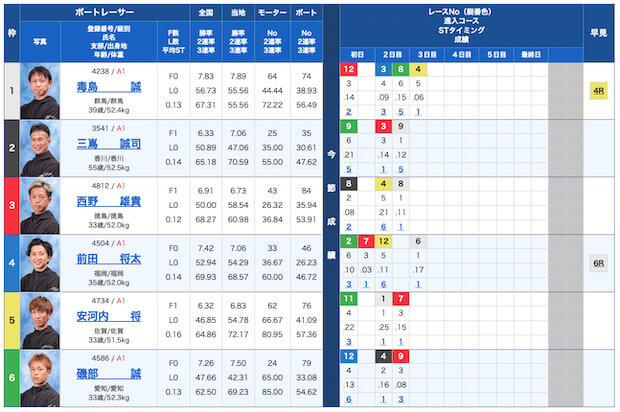 皇艇無料予想23/09/27出走表