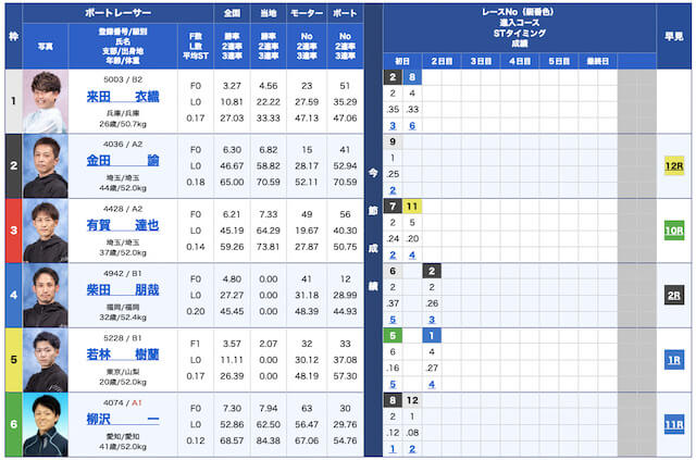 皇艇無料予想23/01/26出走表