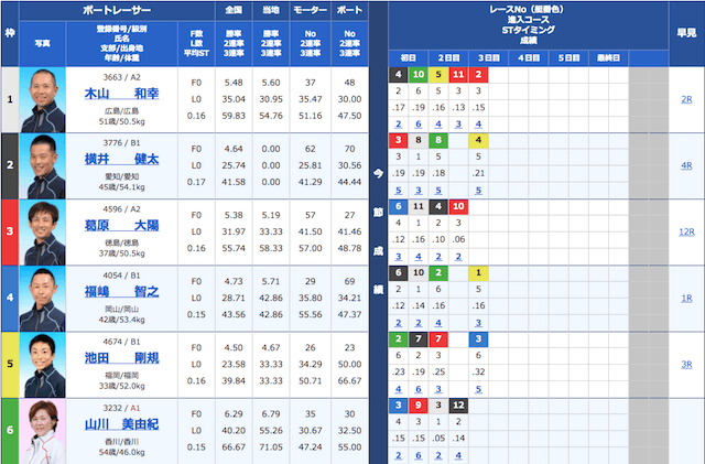 皇艇の1月27日の無料予想の出走表