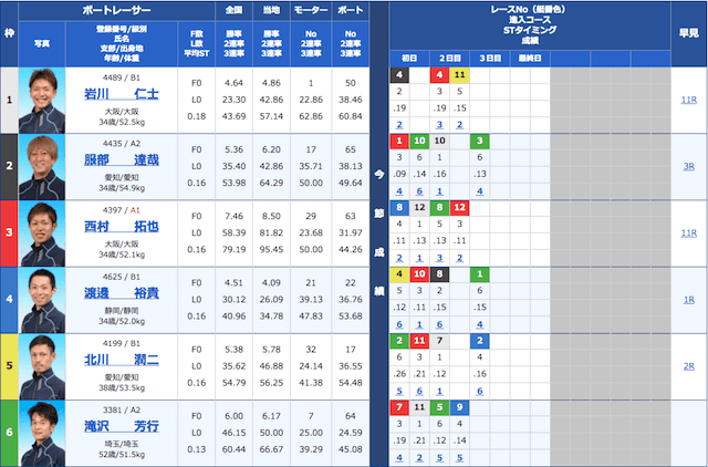 クラブギンガの1月25日の買い目