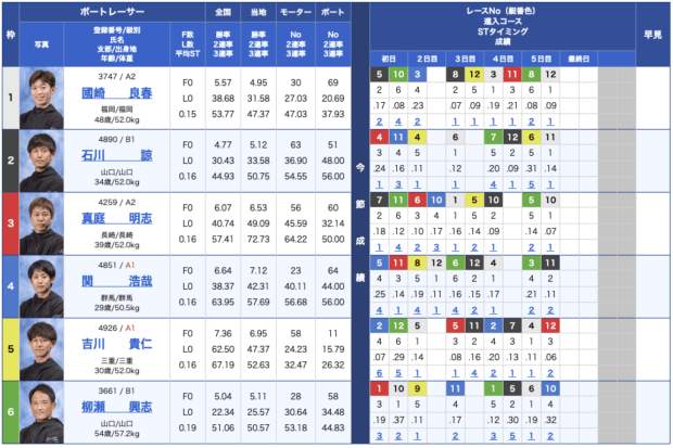 クラブギンガ無料予想23/12/06出走表