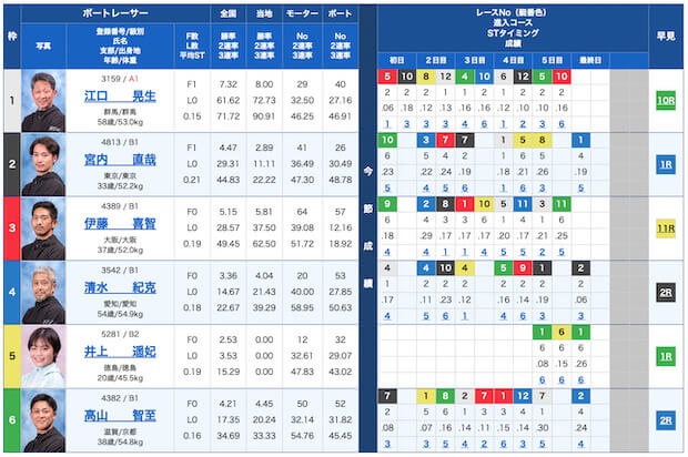 クラブギンガ無料予想23/09/08出走表
