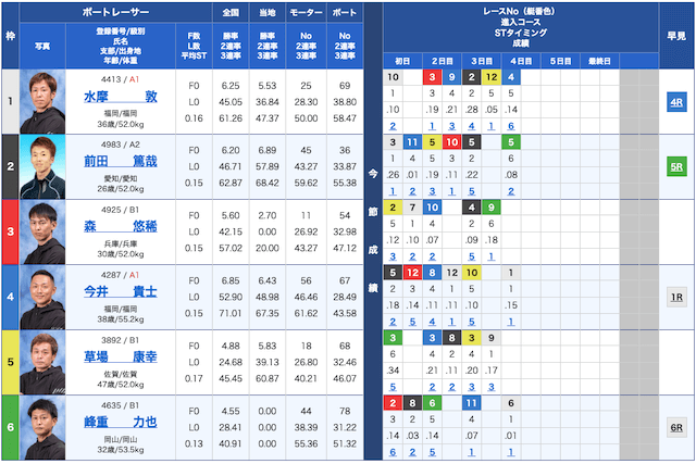 クラブギンガ無料予想23/01/25出走表
