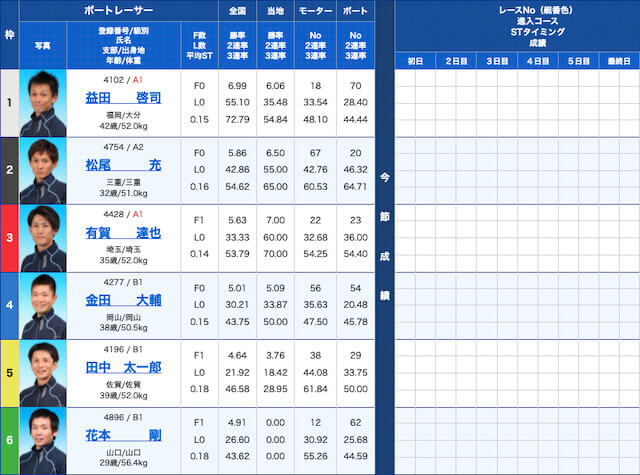 gingapickup児島出走表