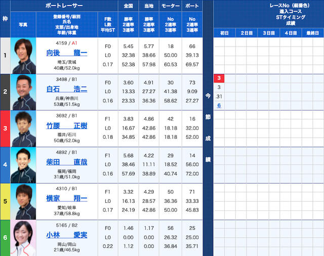 gingapickup戸田出走表