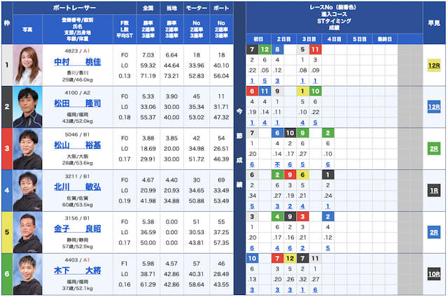 クラブギンガ無料予想22/09/13出走表