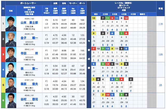 クラブギンガ無料予想21/10/19出走表