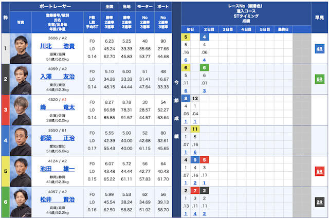 クラブギンガ無料予想23/05/24出走表