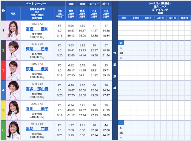 競艇道の出走表21/07/13