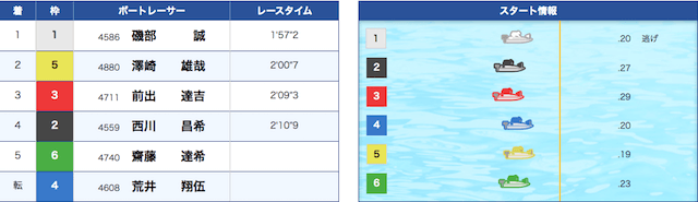 musashi99501
