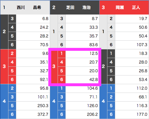 ボート 八百長