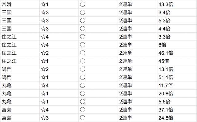 musashi99520