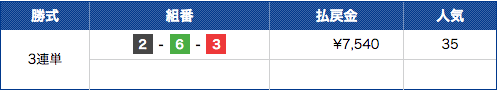 児島7Rの結果