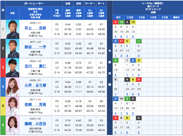 船国無双の出走表21/05/07