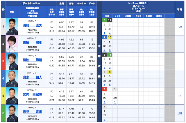 船国無双無料予想21/10/14出走表