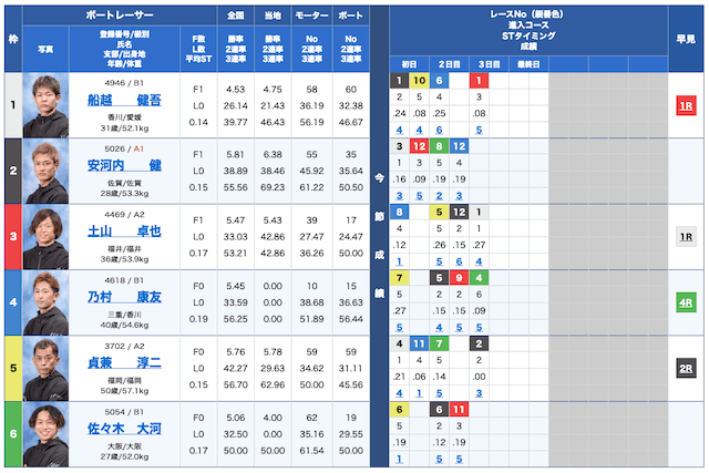 船国無双無料予想23/09/14出走表