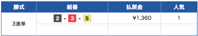 船国無双無料予想23/09/14結果