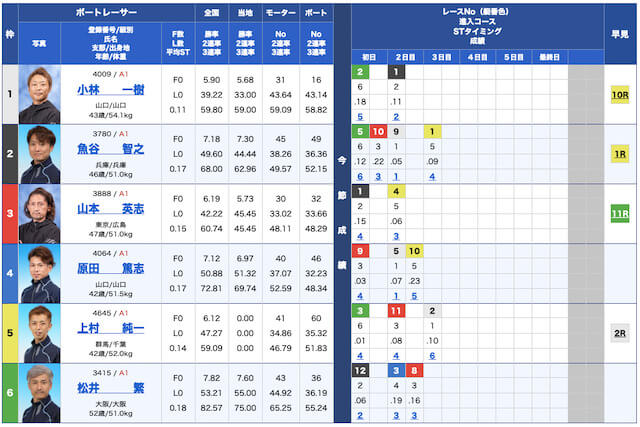 船国無双無料予想22/09/15出走表